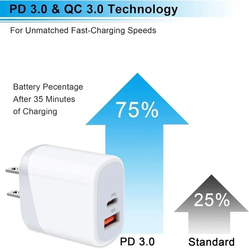2x USB C Charger 65W, Fast Mini Gan Charger PPS Type C Fast Compact Wall Charger